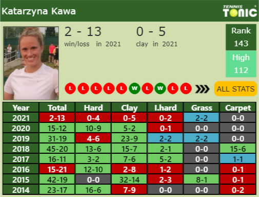 Katarzyna Kawa Point Table info