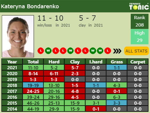 Kateryna Bondarenko Point Table info