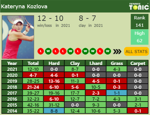 Kateryna Kozlova Point Table info