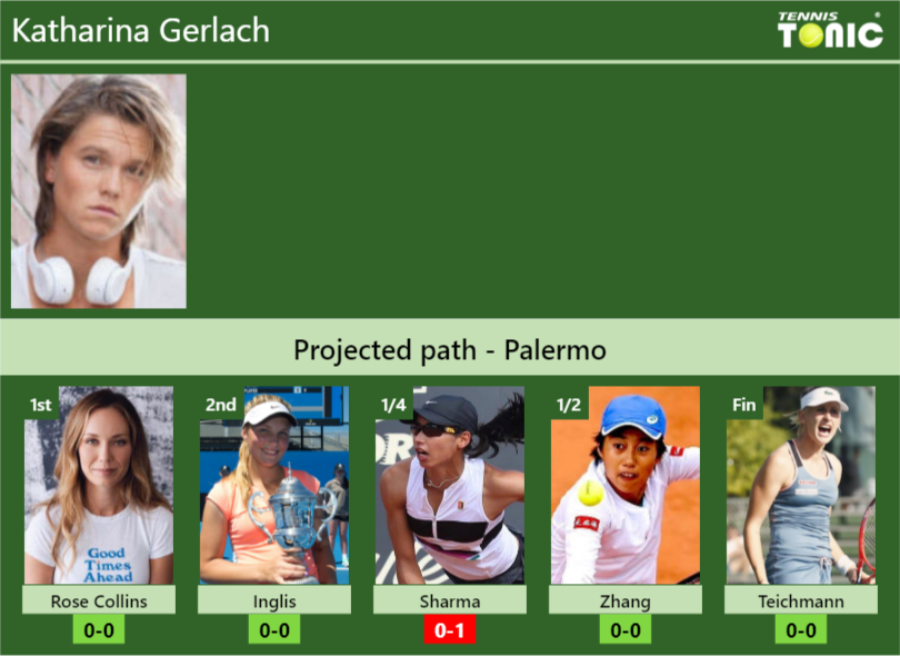 Katharina Gerlach Stats info
