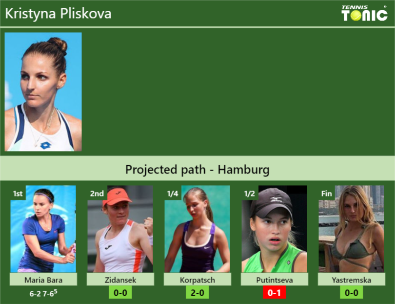 Kristyna Pliskova Stats info