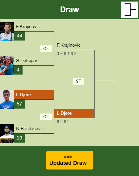 Laslo Djere Draw info