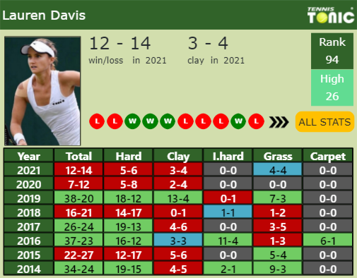 Lauren Davis Point Table info