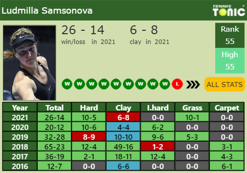 Liudmila Samsonova Point Table info