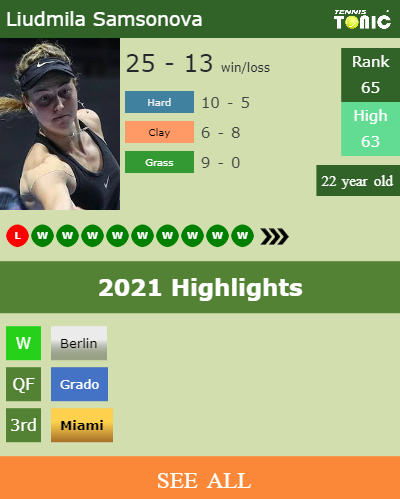 Liudmila Samsonova Stats info