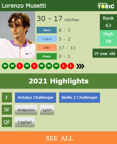 Lorenzo Musetti Stats info