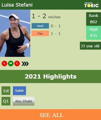 Luisa Stefani Stats info