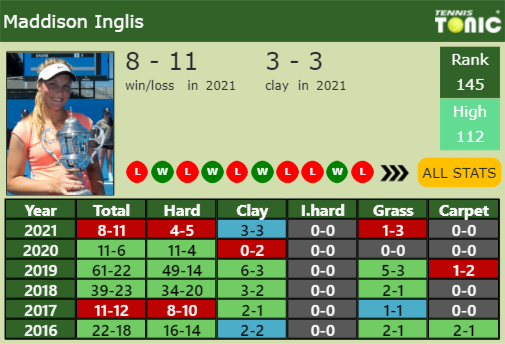 Maddison Inglis Point Table info