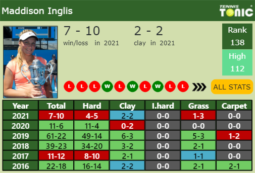 Maddison Inglis Point Table info