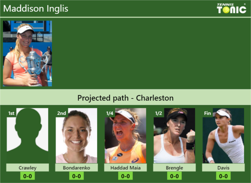 Maddison Inglis Stats info