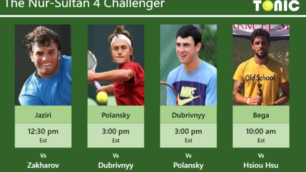 PREDICTION, PREVIEW, H2H Jaziri, Polansky, Dubrivnyy and Bega to play on COURT 4 on Tuesday - Nur-Sultan 4 Challenger - Tennis Tonic