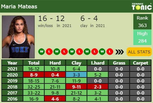 Maria Mateas Point Table info