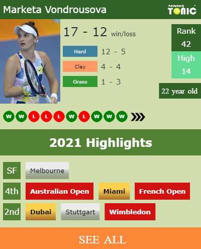Marketa Vondrousova Stats info