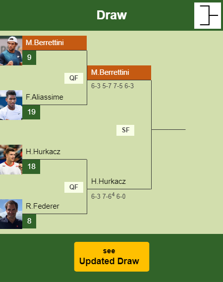 Matteo Berrettini Draw info