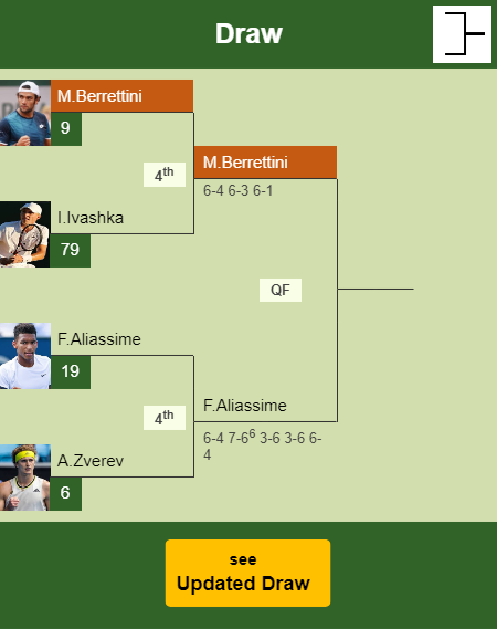 Matteo Berrettini Draw info