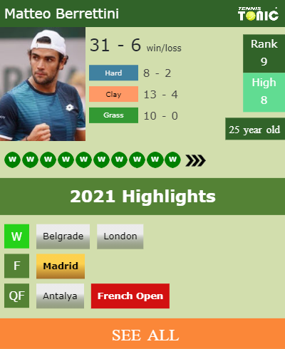 Matteo Berrettini Stats info
