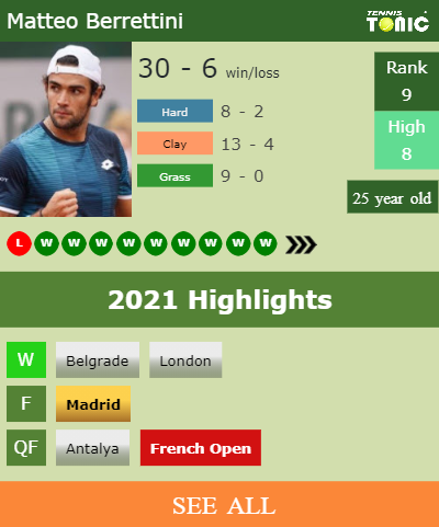 Matteo Berrettini Stats info
