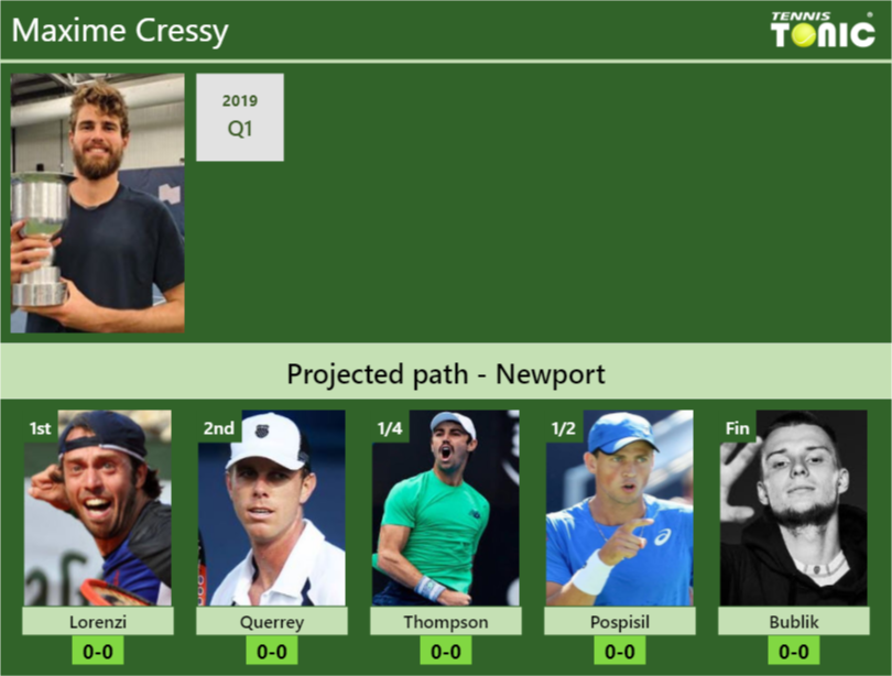 Maxime Cressy Stats info