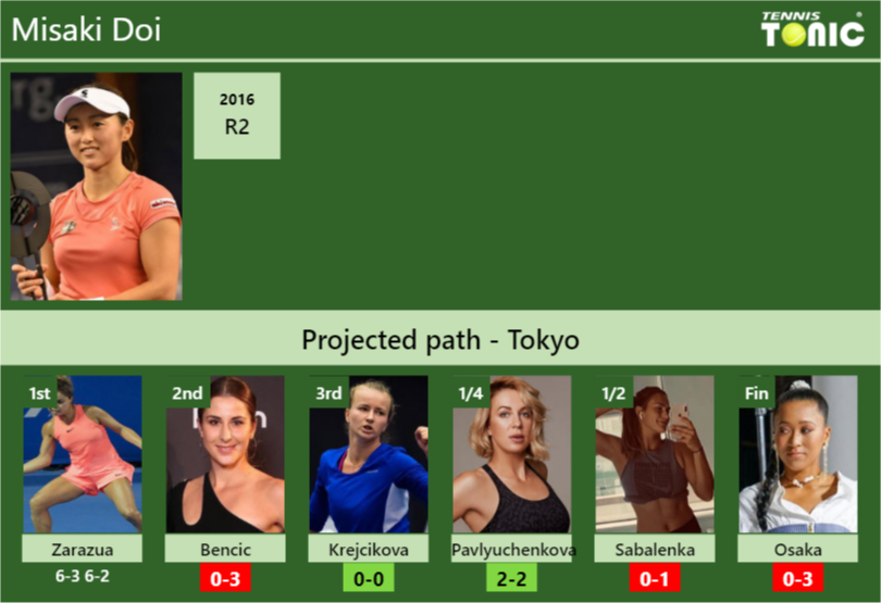 Misaki Doi Stats Info Abmqbrjmvc Misaki Doi Stats info