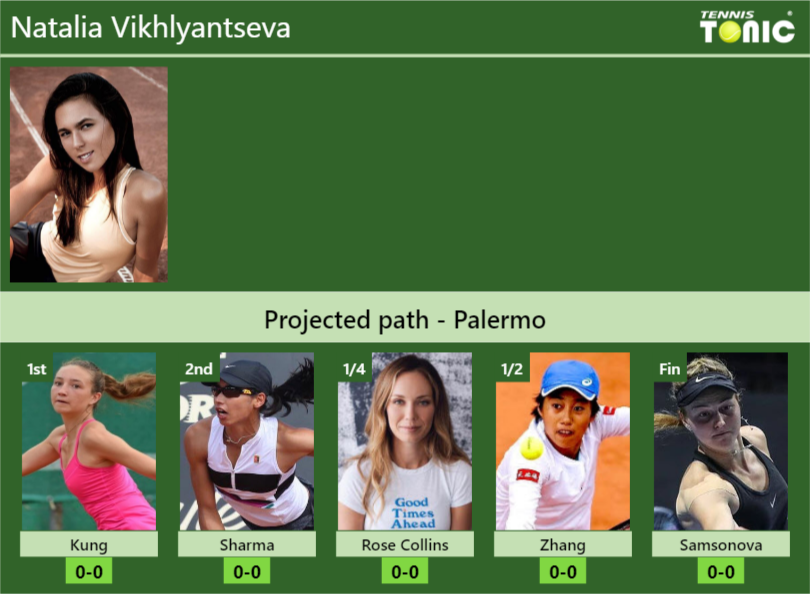 Natalia Vikhlyantseva Stats info