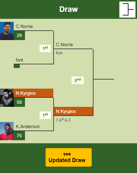 Nick Kyrgios Draw info
