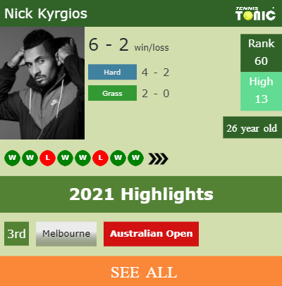 Nick Kyrgios Stats info