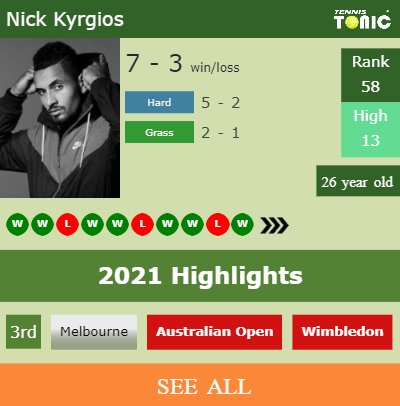 Nick Kyrgios Stats info