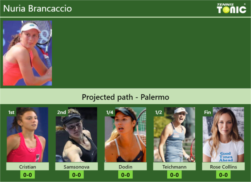 Nuria Brancaccio Stats info