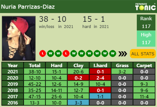 Nuria Parrizas-Diaz Point Table info