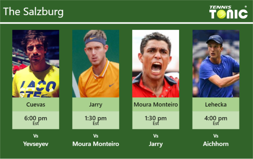 Pablo Cuevas-Nicolas Jarry-Thiago Moura Monteiro-Jiri Lehecka Stats info