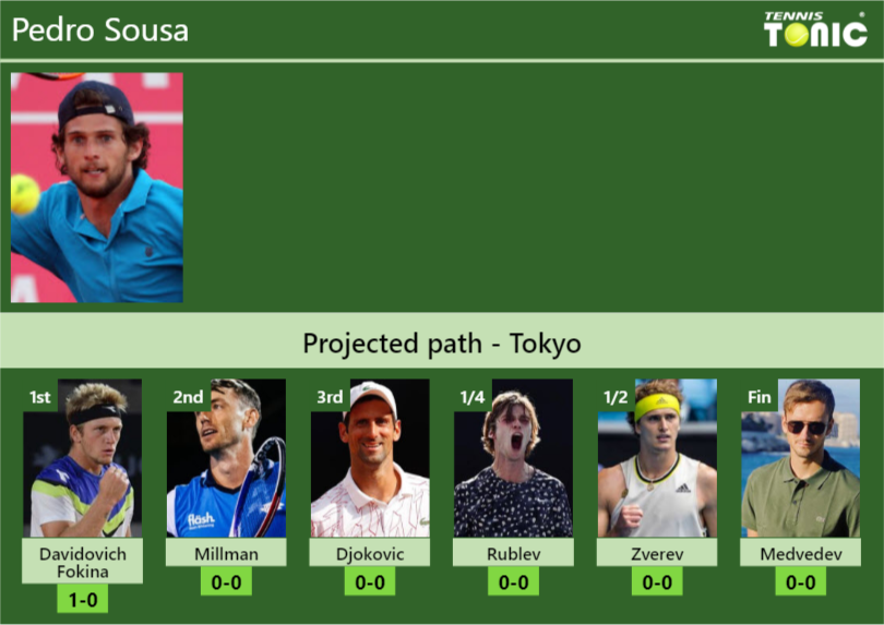 Pedro Sousa Stats Info Qgdne3xikv Pedro Sousa Stats info