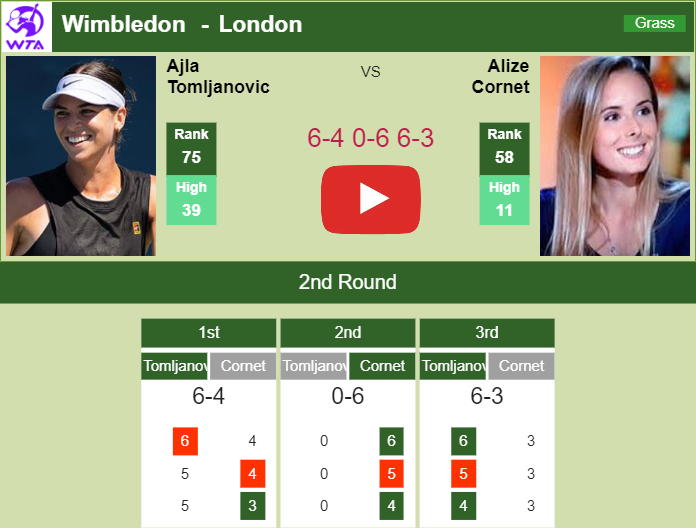 Ajla Tomljanovic aces in the 2nd round. HIGHLIGHTS WIMBLEDON RESULTS Tennis Tonic