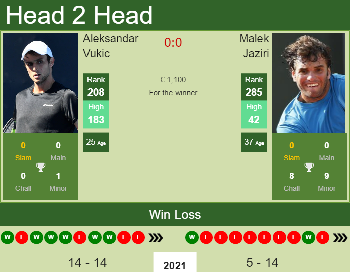 Malek Jaziri vs. Aleksandar Vukic the Braunschweig Challenger