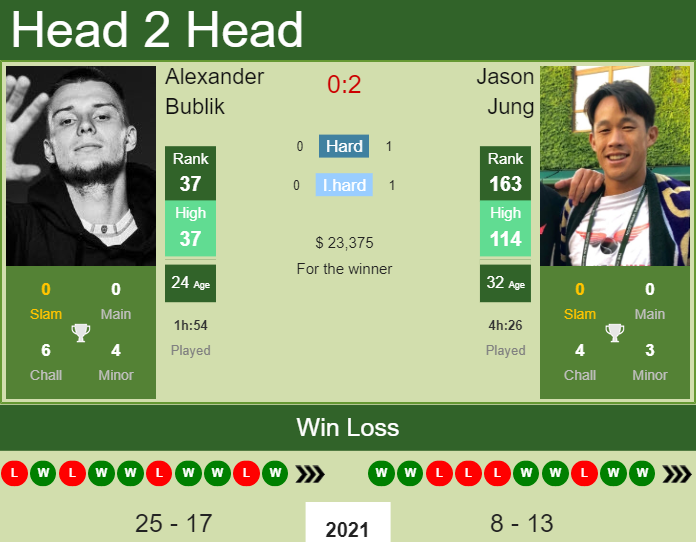 Alexander Bublik vs. Jason Jung Hall of Fame Open 