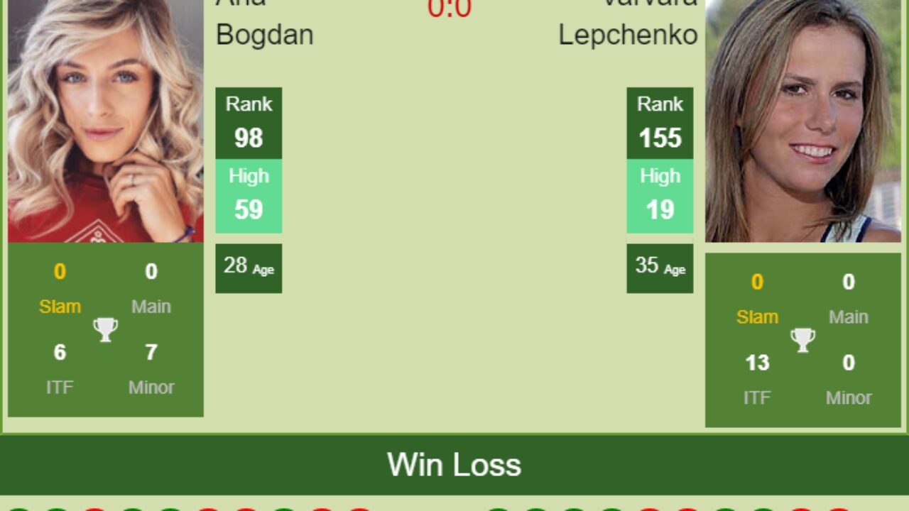 H2h Prediction Ana Bogdan Vs Varvara Lepchenko Budapest Odds Preview Pick Tennis Tonic News Predictions H2h Live Scores Stats