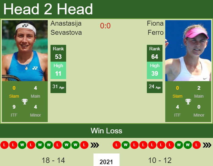 Anastasija Sevastova vs. Fiona Ferro Olympics