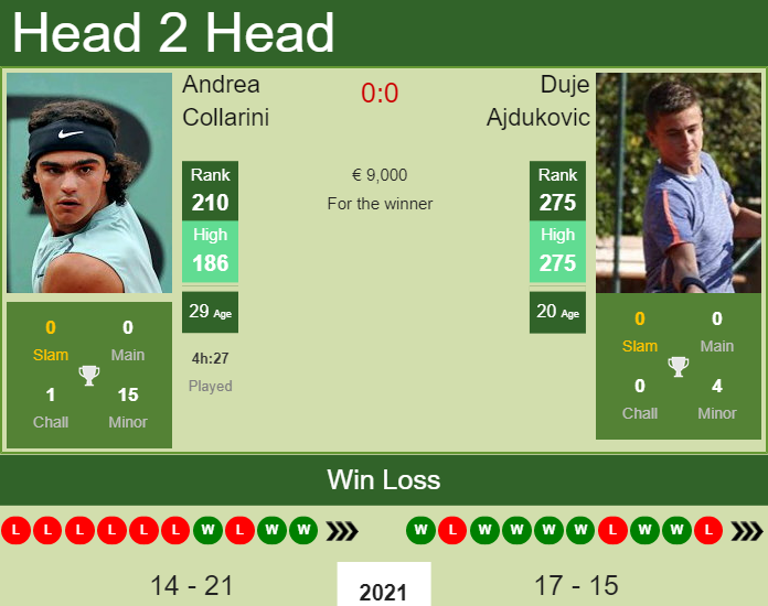 Andrea Collarini vs. Duje Ajdukovic Plava Laguna Croatia Open 