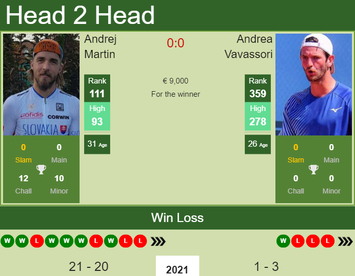 H2H PREDICTION Andrej Martin vs Andrea Vavassori Bastad odds