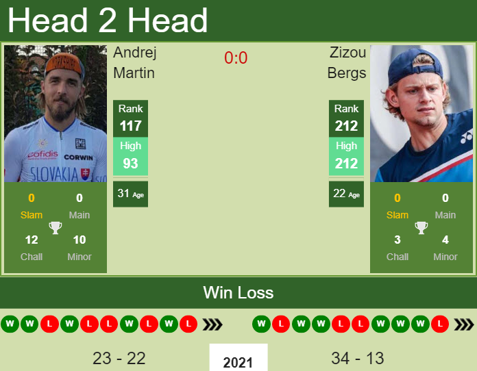 Andrej Martin vs. Zizou Bergs Generali Open