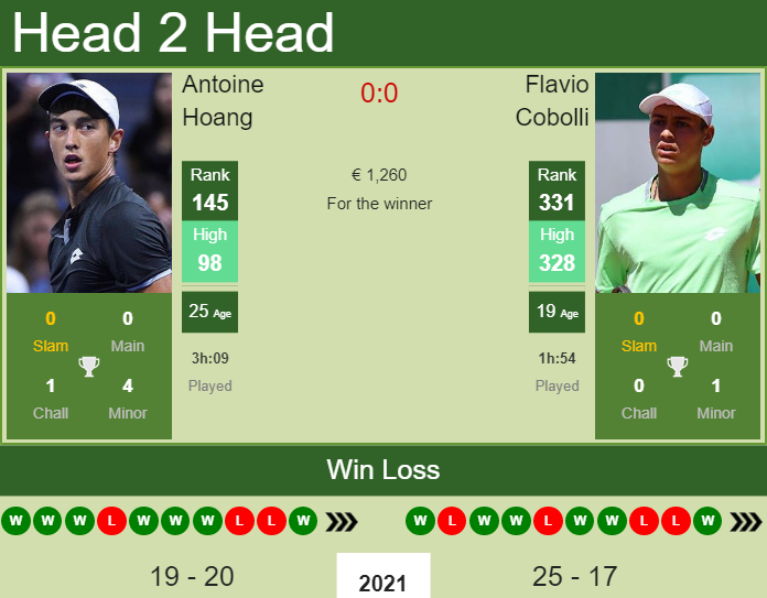 Antoine Hoang vs. Flavio Cobolli the Trieste Challenger