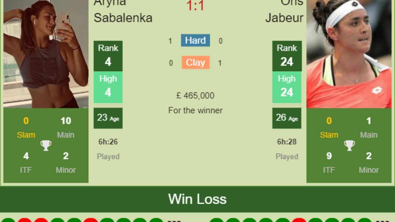 H2h Prediction Aryna Sabalenka Vs Ons Jabeur Wimbledon Odds Preview Pick Tennis Tonic News Predictions H2h Live Scores Stats