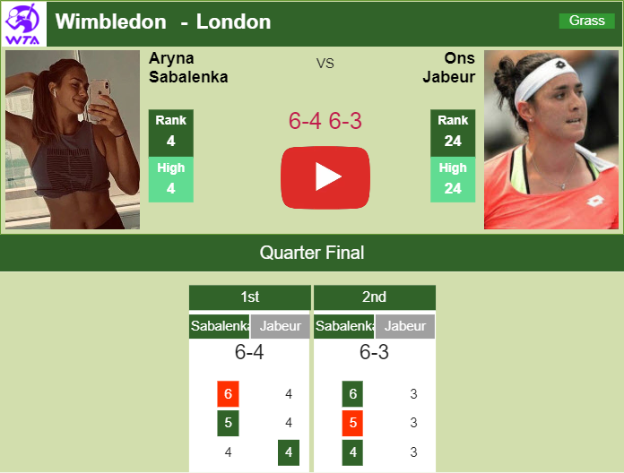 Aryna Sabalenka Downs Jabeur In The Quarter Highlights Interview Wimbledon Results Tennis Tonic News Predictions H2h Live Scores Stats