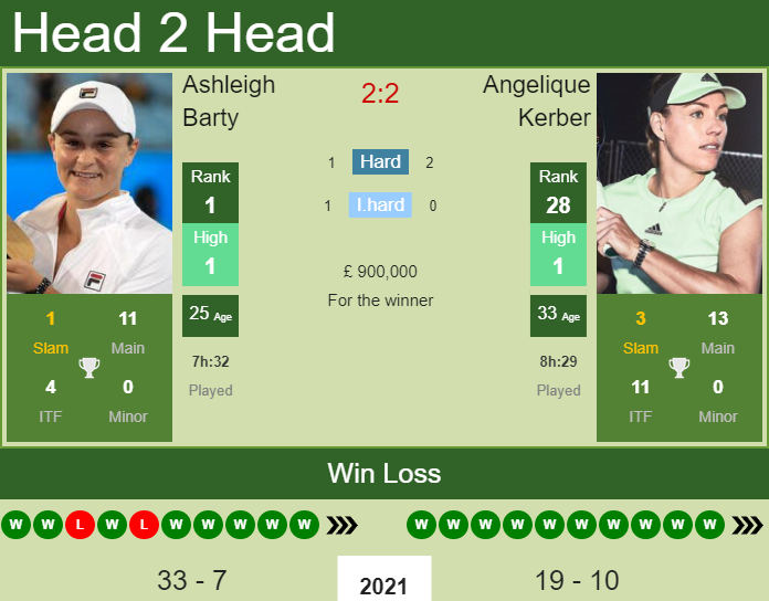 Ashleigh Barty vs. Angelique Kerber Wimbledon 