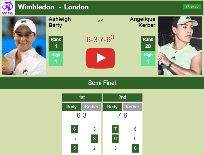 Prediction And Head To Head Ashleigh Barty Vs. Angelique Kerber Ondzrxz1ck Prediction and head to head Ashleigh Barty vs. Angelique Kerber