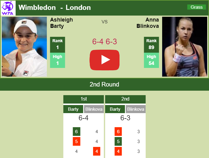 Wimbledon 2021 results  Ash Barty beats Katerina Siniakova in