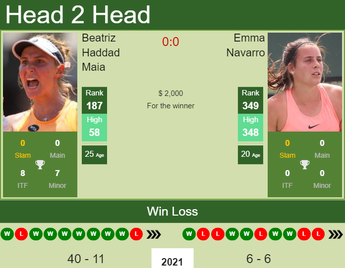 Prediction And Head To Head Beatriz Haddad Maia Vs. Emma Navarro Bpbi5peo1k Prediction and head to head Beatriz Haddad Maia vs. Emma Navarro