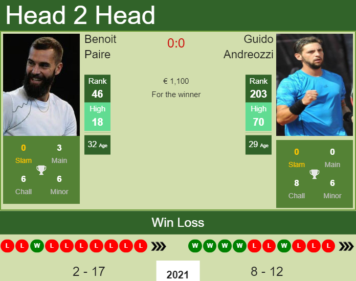 Benoit Paire vs. Guido Andreozzi the Braunschweig Challenger