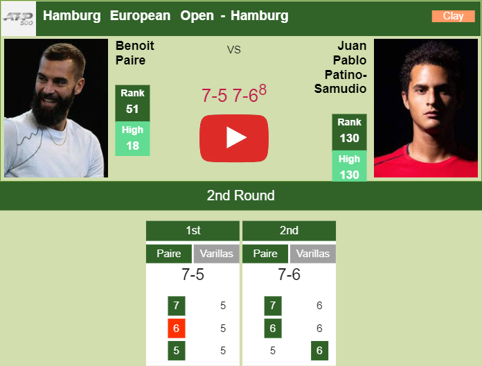 Benoit Paire dispatches Patino-Samudio in the 2nd round of the Hamburg European Open. HIGHLIGHTS, INTERVIEW – HAMBURG RESULTS Prediction and head to head Benoit Paire vs. Juan Pablo Varillas