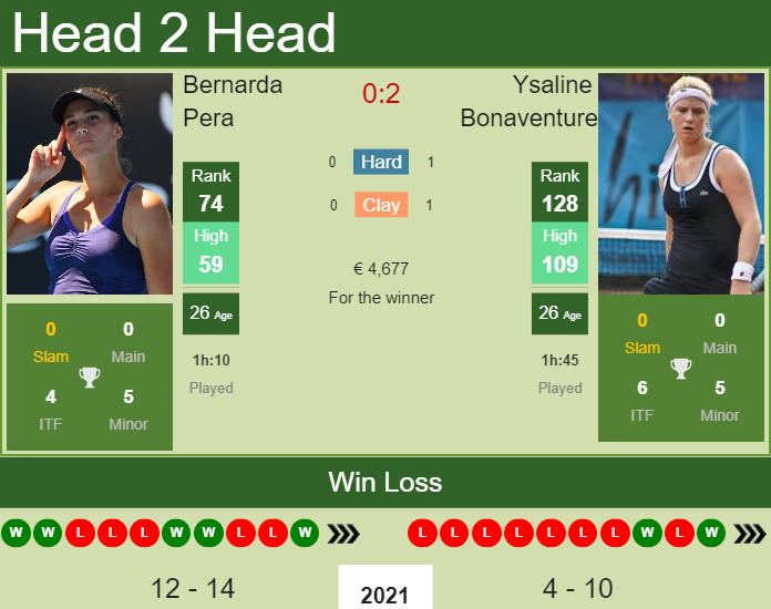 Bernarda Pera vs. Ysaline Bonaventure European Open 
