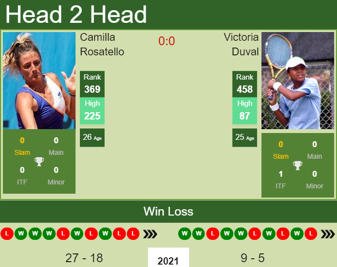 Prediction and head to head Camilla Rosatello vs. Victoria Duval